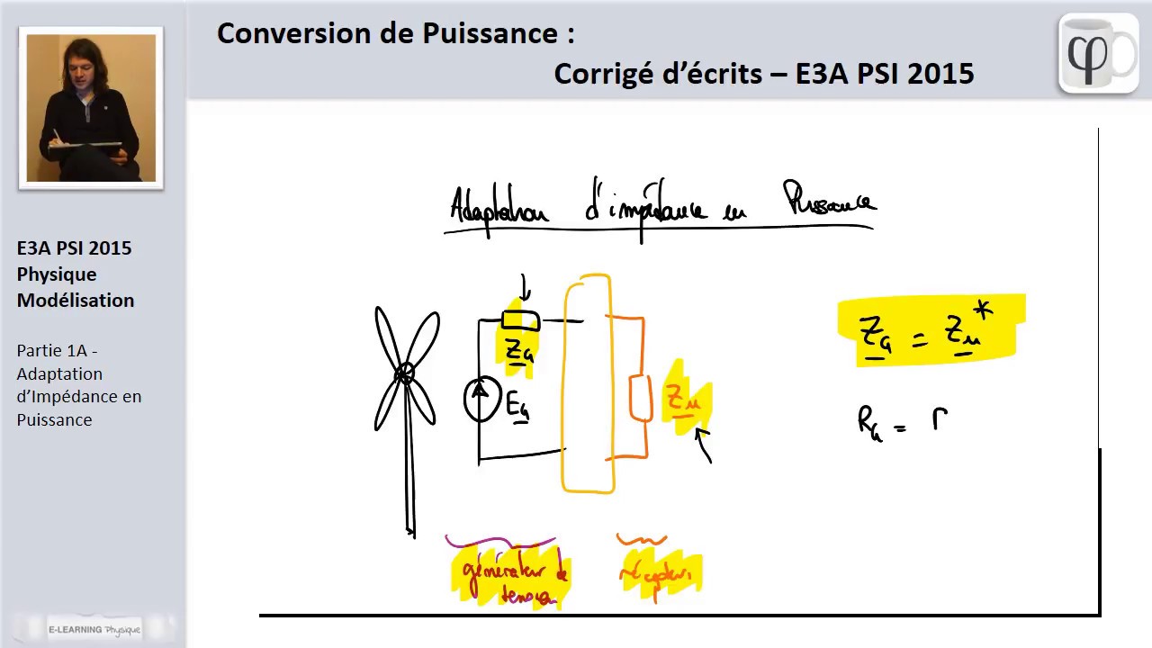 Corrigé E3A PSI 2015 : adaptation d'impédance en puissance
