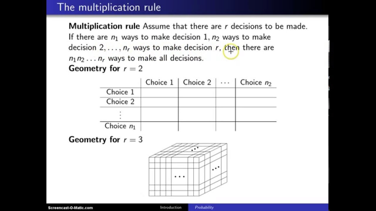 Multiplication rule