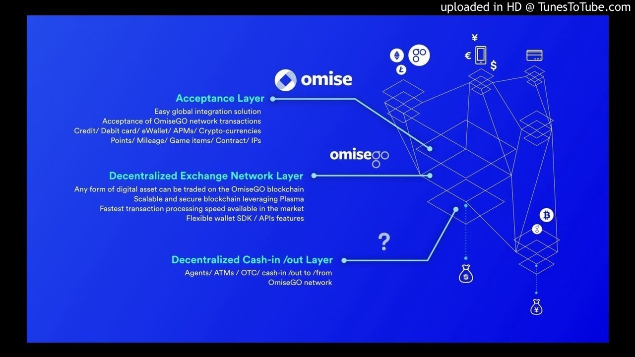 The OmiseGo 2018 Roadmap - 120