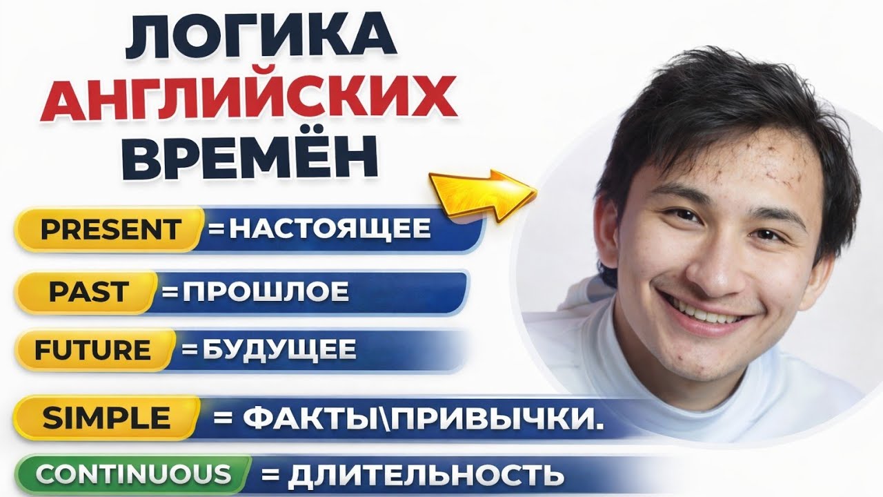 Вся Логика 12 Времён.Логика И Закономерности