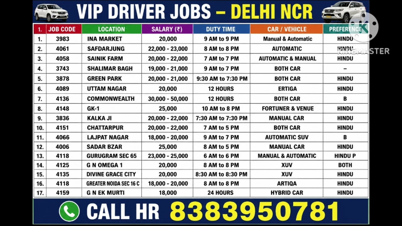 Driver Job Vacancy 2026/#Drivers Job Vacancies/#Vacancy for driving job/#Driver vacancy in delhi ncr