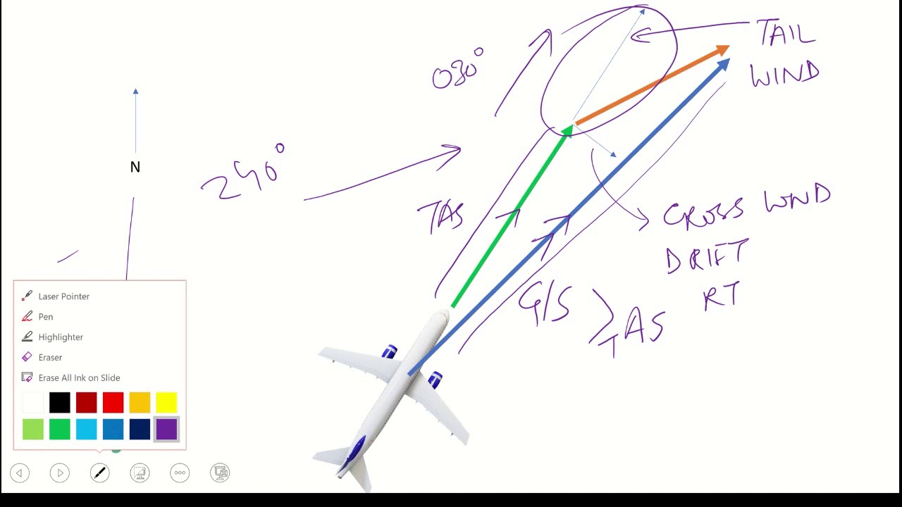 Wind Triangle