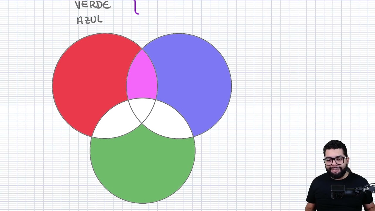 Cores e Sistema Rgb