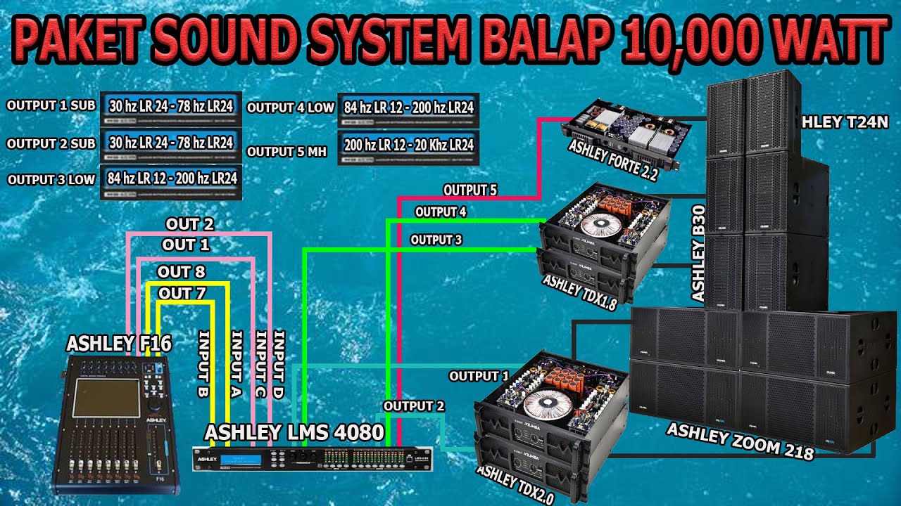 PAKET SOUND SYSTEM BALAP 10,000 WATT | paket sound balap yang sangat rekomendasi untuk anda....