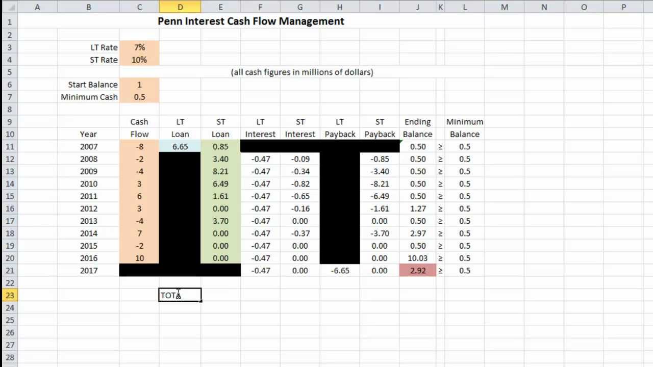 Management Science 101: Cash Flow Modeling Using Excel (Part 3: Problem Solution)