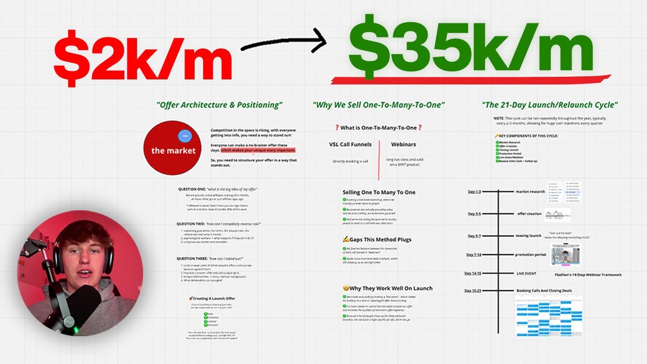 How we launched a $35k/m info product in 21 days (only 4k followers)