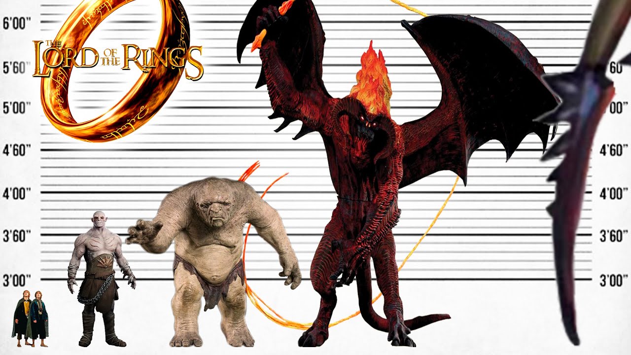 Middle-Earth Size Comparison | Biggest Characters of Hobbit and Lord of the Rings | New Version