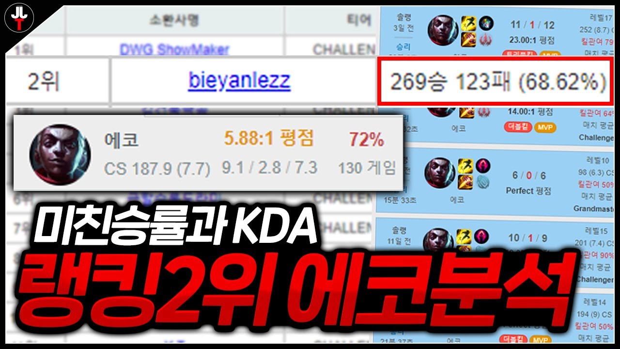 저교수가 분석하는 05년생 랭킹2위 에코의 미친플레이