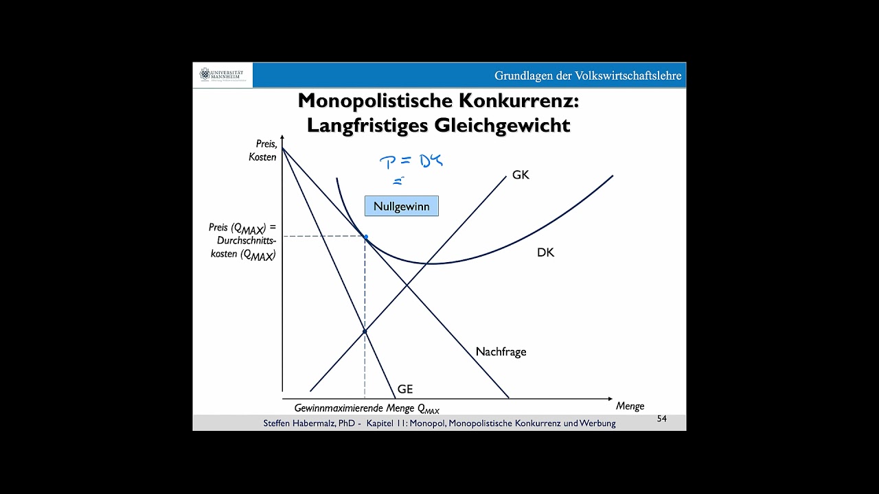 Monopolistische Konkurrenz und Werbung