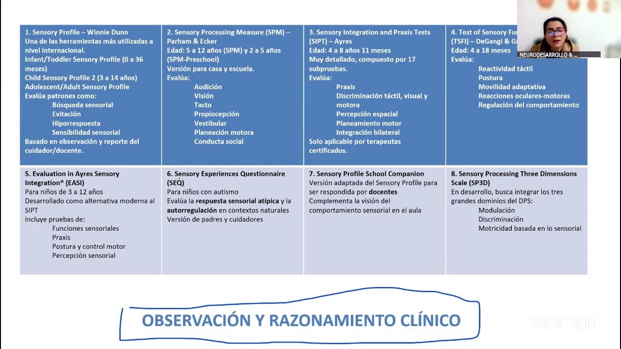 INTRODUCCIÓN AL DESORDEN DEL PROCESAMIENTO SENSORIAL