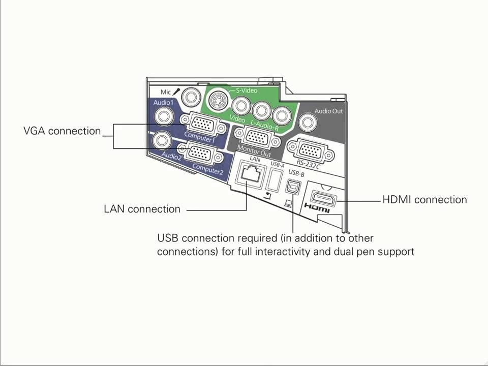 How to Connect BrightLink 450Wi, 455Wi, 475Wi, 480i, and 485Wi Projectors
