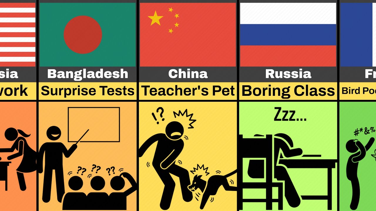 Student Hate School Because of These Reason