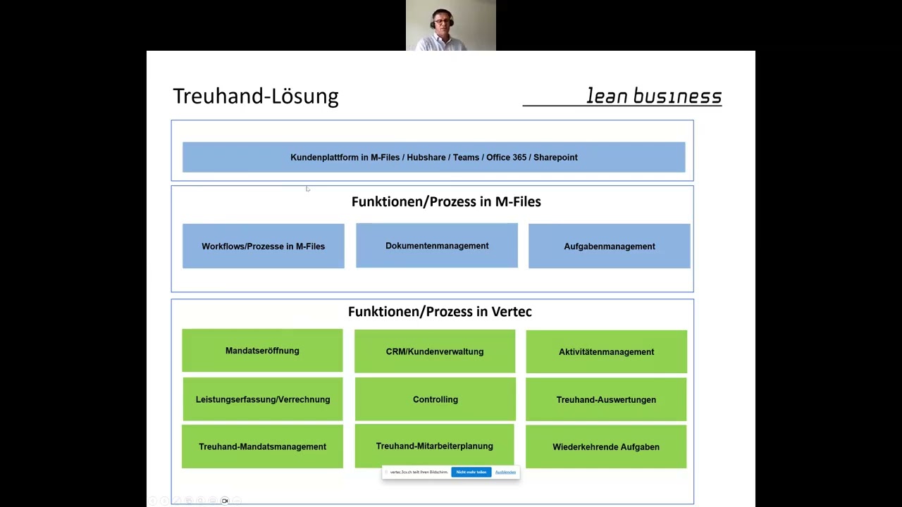 Treuhandportal: Der gemeinsame Arbeitsplatz des Treuhänders mit dem Kunden