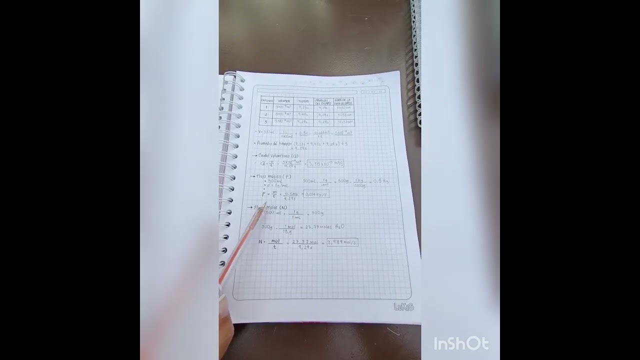 Caudal, flujo m&aacute;sico y flujo molar - Juana Valencia