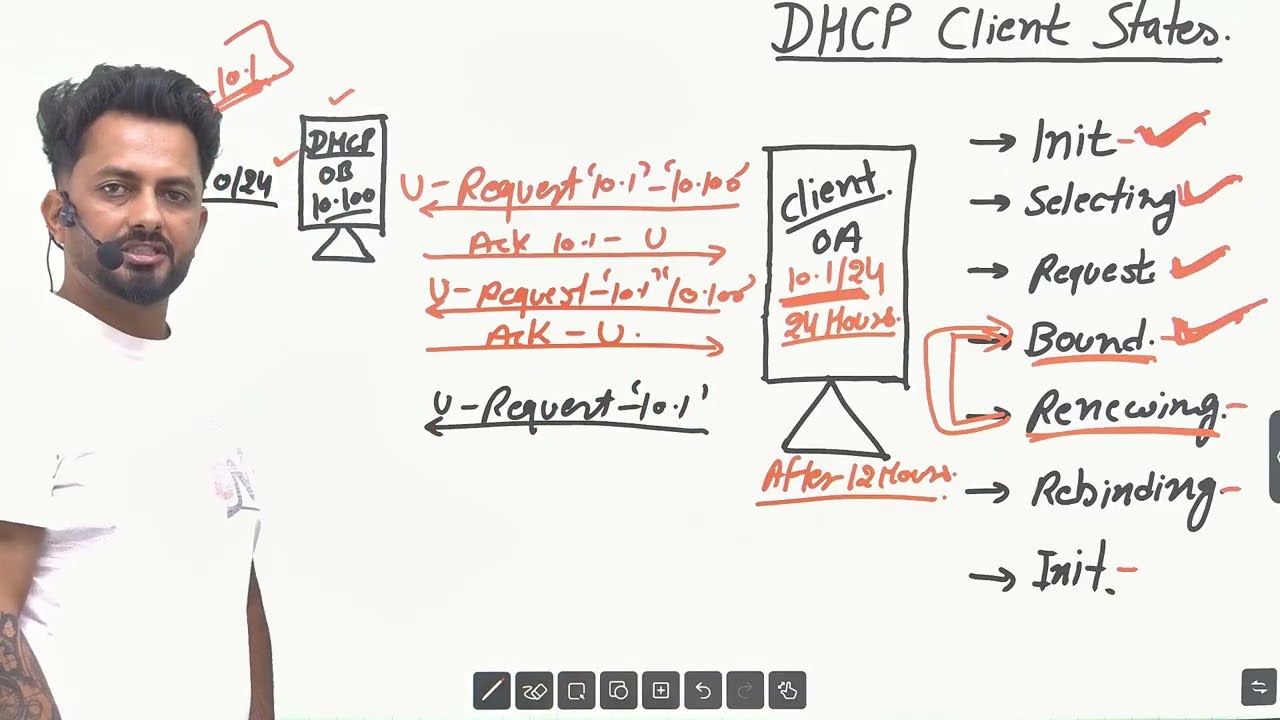 DHCP Client States | in Hindi | By Rajan Chandora