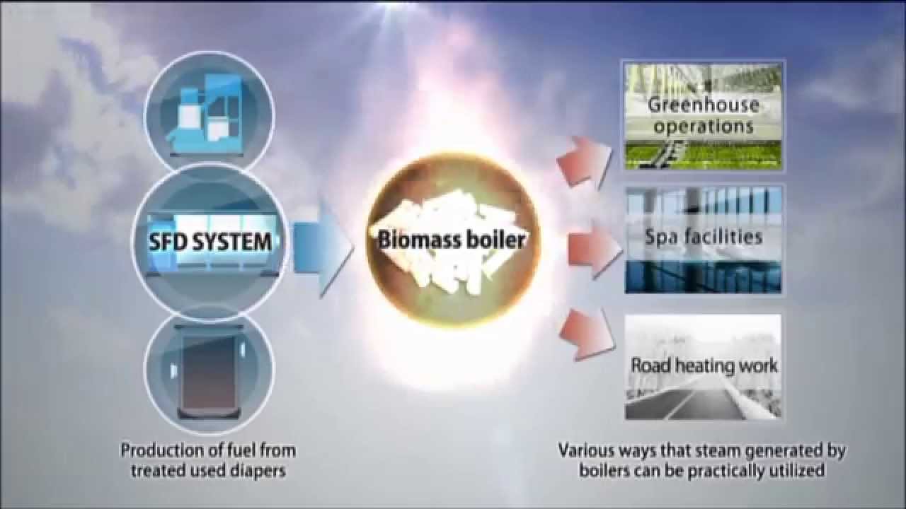 USED DIAPER RECYCLE SYSTEM