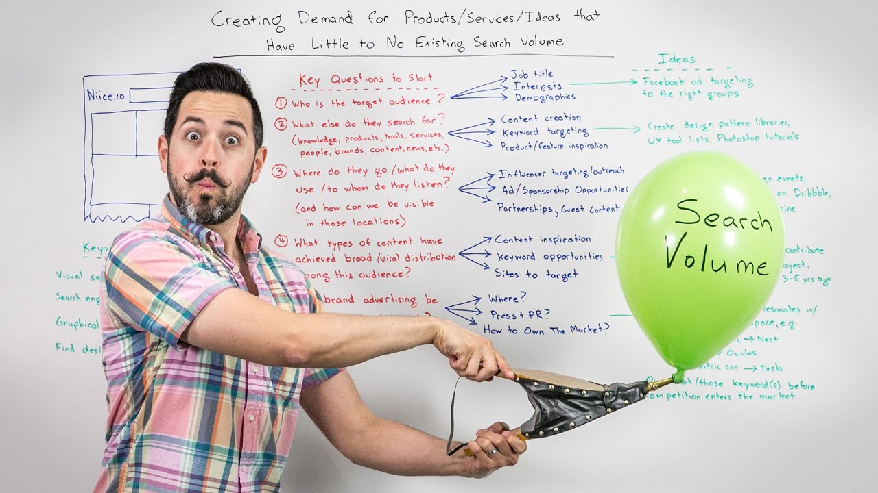 Creating Demand for Things that Have Little to No Existing Search Volume - Whiteboard Friday