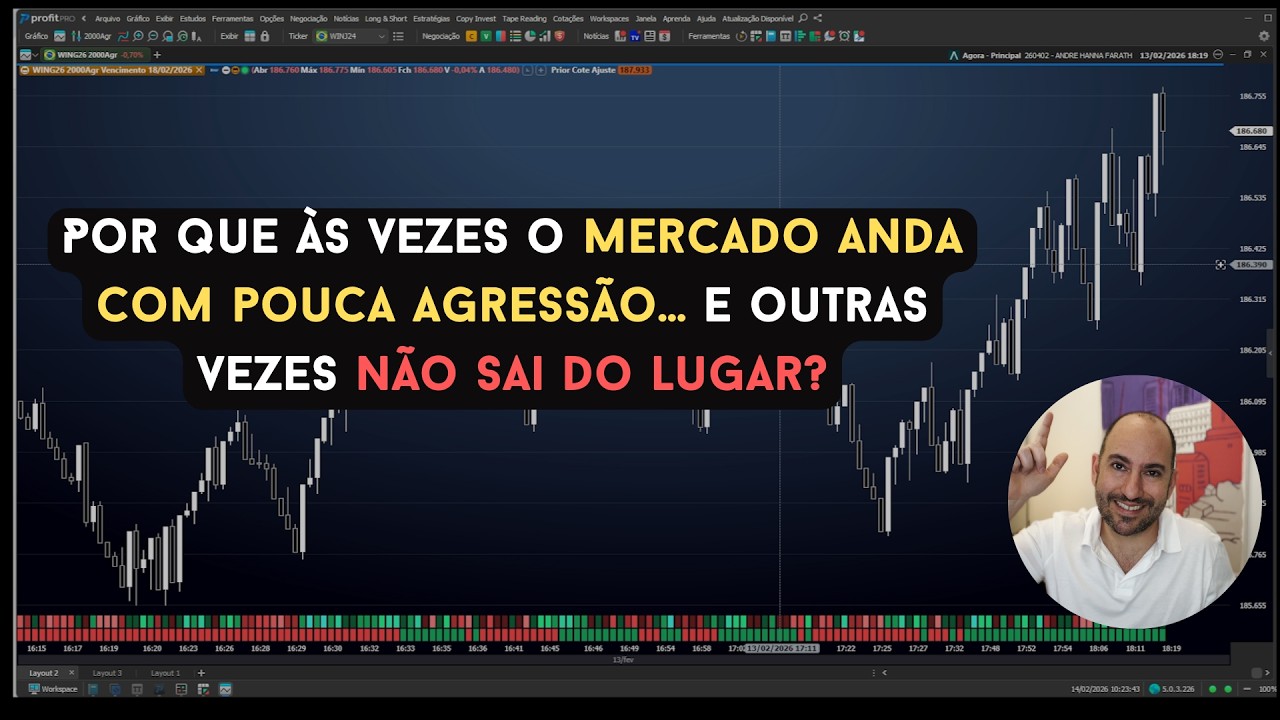 Por que às vezes o mercado anda com pouca agressão… e outras vezes não sai do lugar?