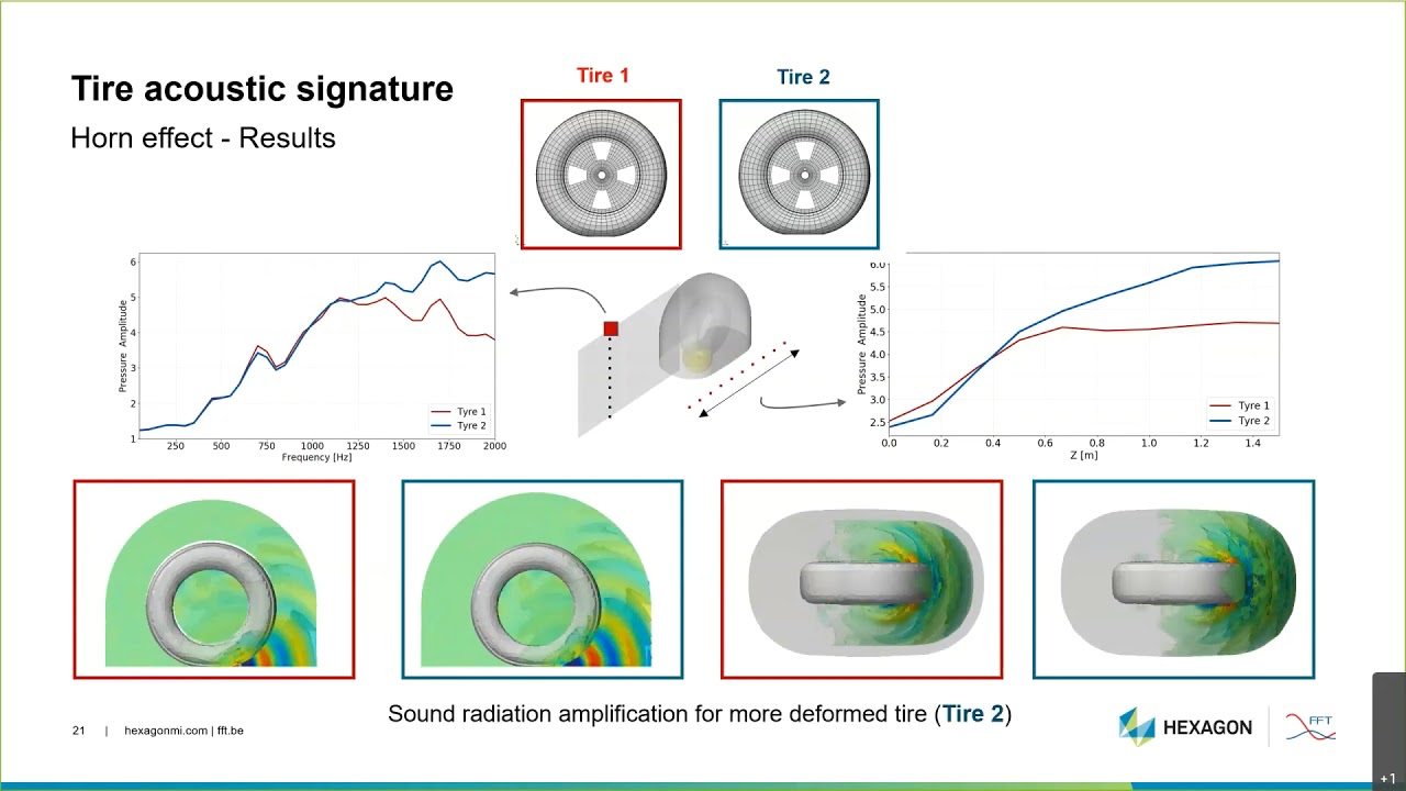 Webinar - Make your tire noise predictions smarter with acoustic simulation