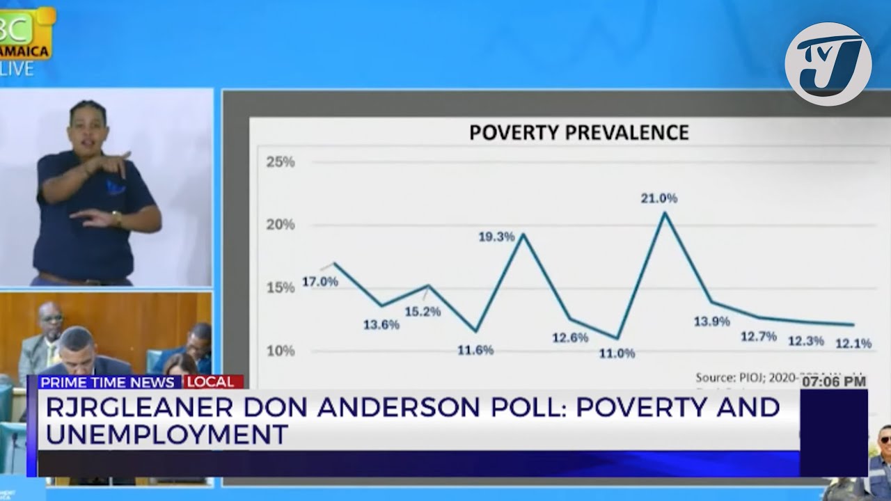 RJRGleaner Don Anderson Poll: Poverty and Unemployment | TVJ News