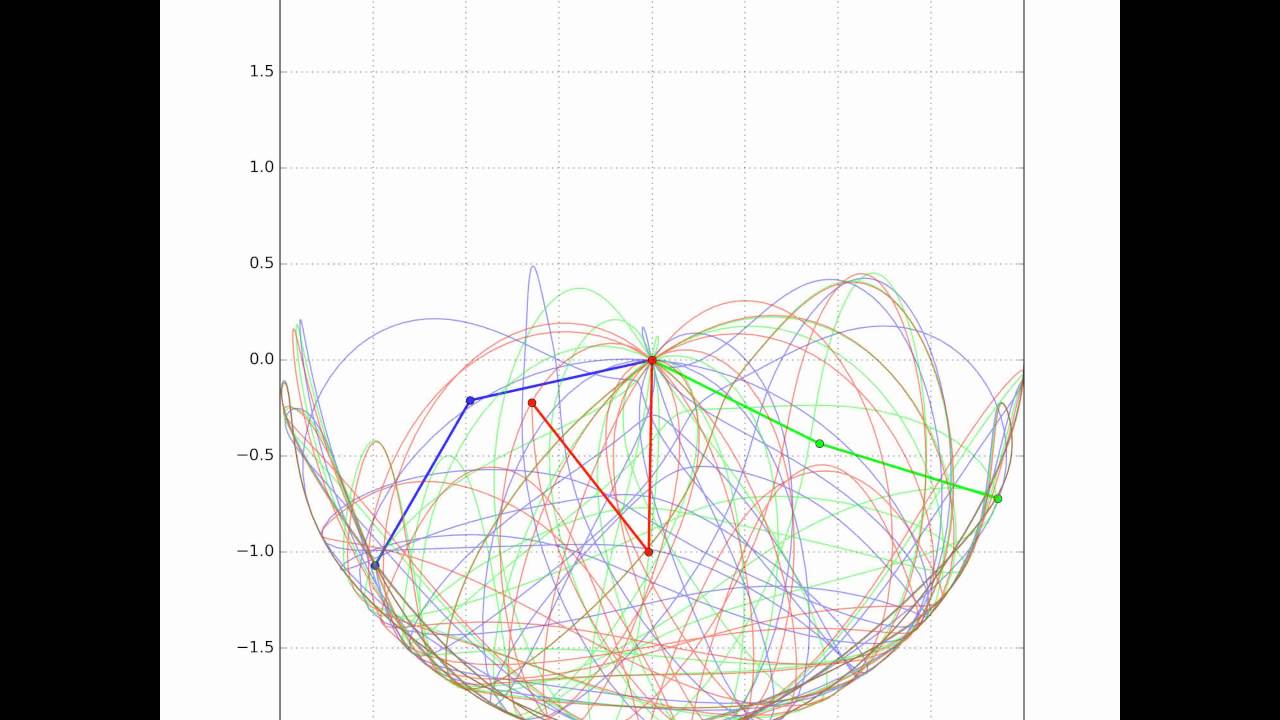 Double Pendulum Chaos Demonstration