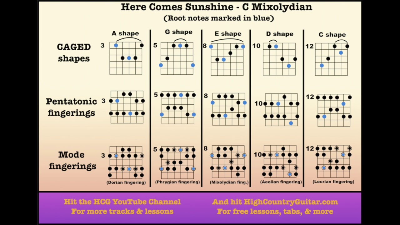 Here Comes Sunshine (Grateful Dead) - C Mixolydian - 10 Minute Backing Track
