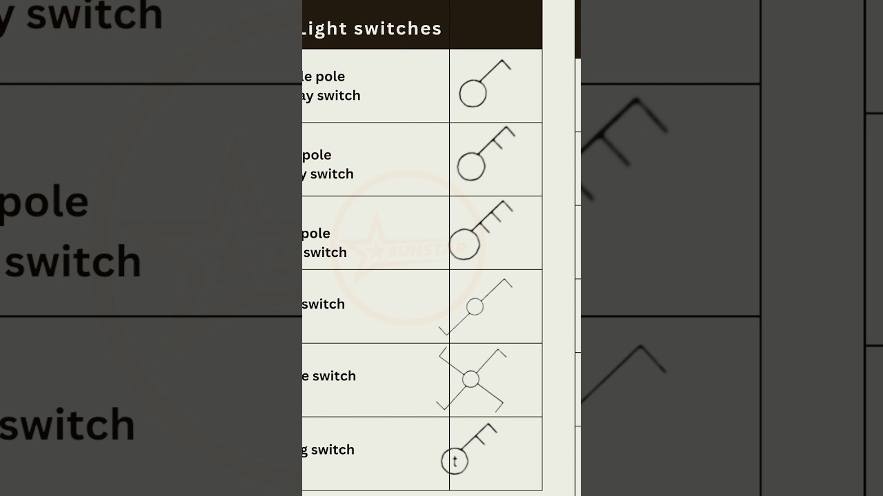 electrical symbols | part4 | switches |  #electricalengineering #sunstar #shorts #electrical #symbol