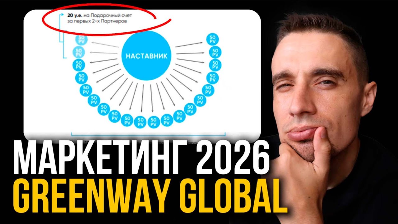 Маркетинг-план Гринвей 2026 (разбор)