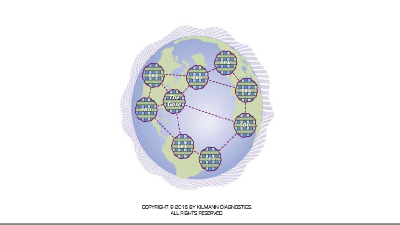 Process Management Course