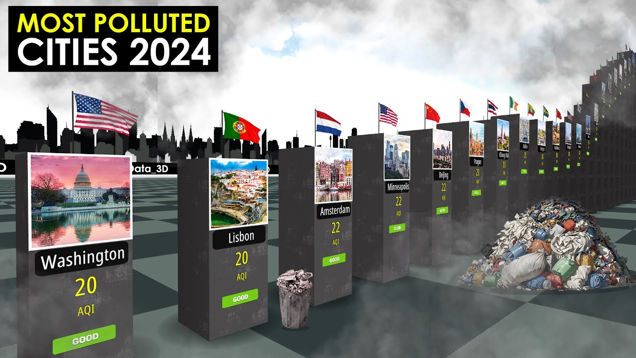 World's Most Polluted Cities 2024