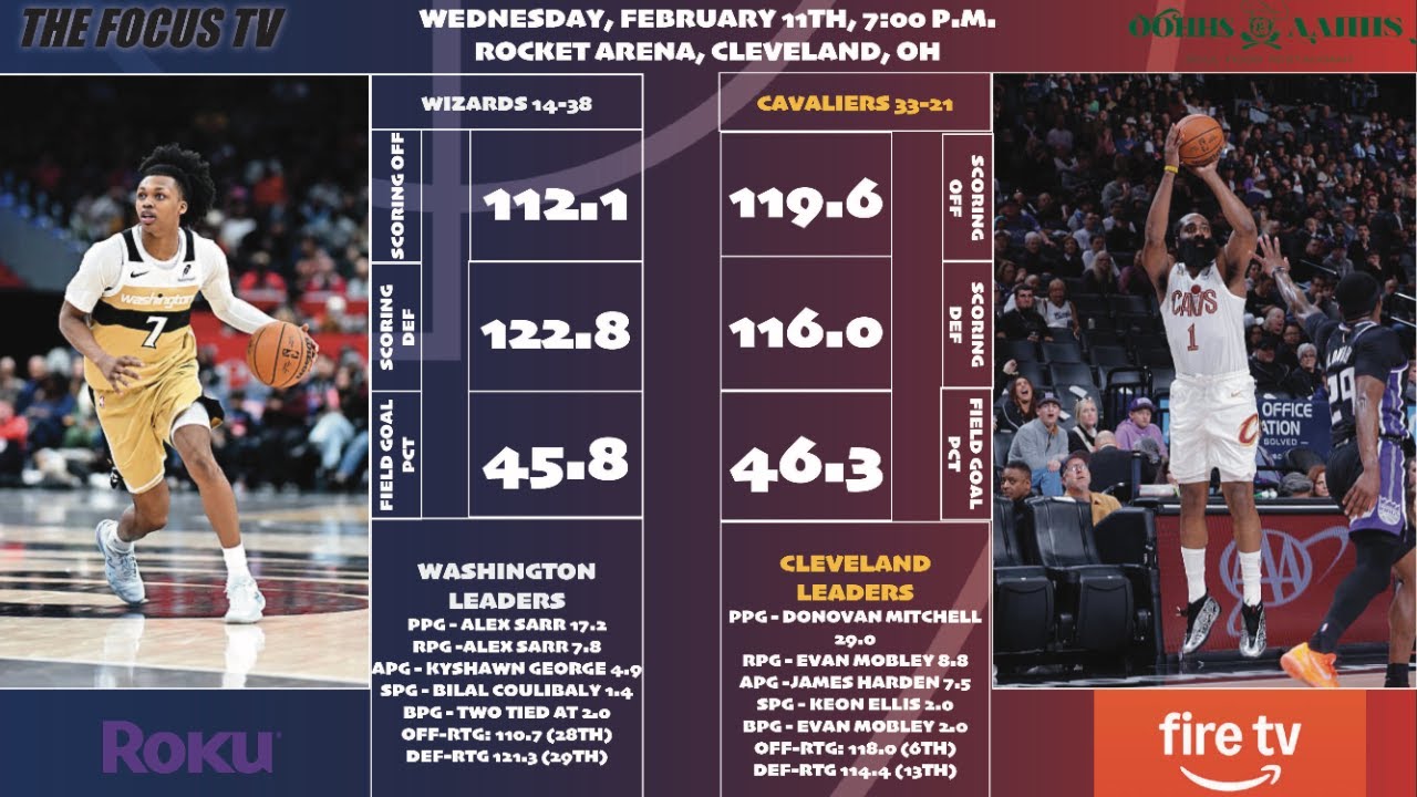 Wizards Pregame: Wizards@Cavs