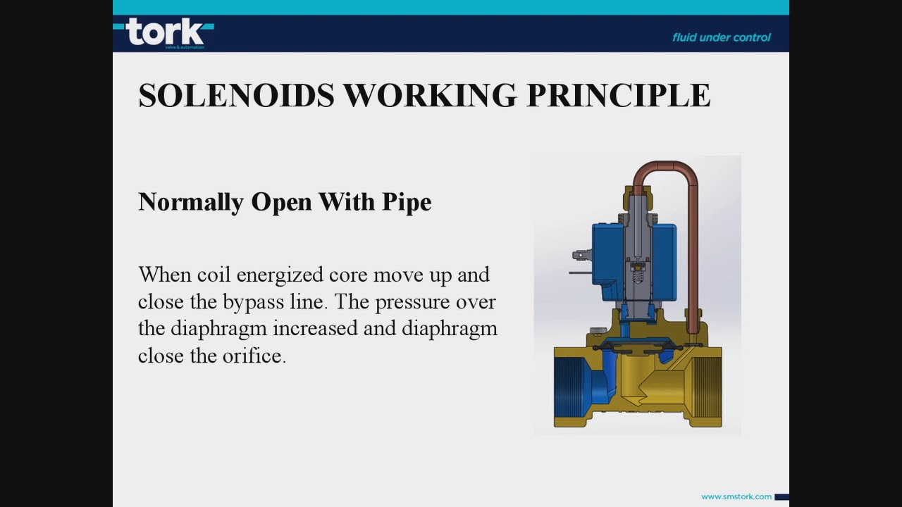 Solenoid Valves