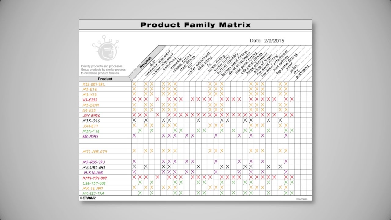 How to Use a Product Family Matrix