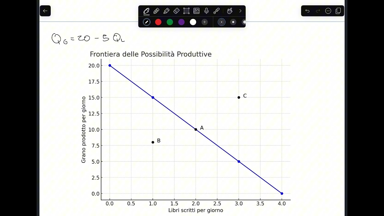 Economia Politica: i principali concetti attraverso esercizi