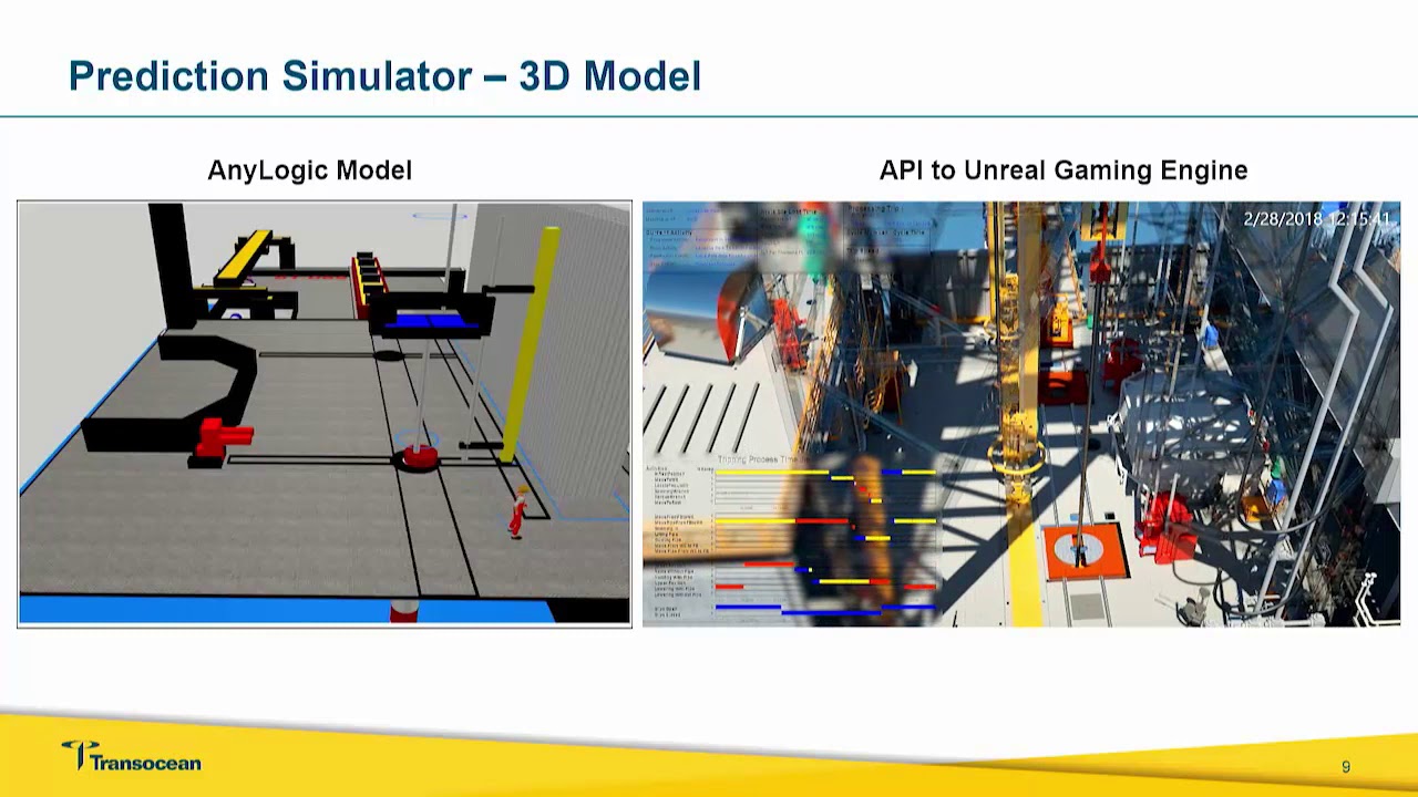 Oil and gas simulation - well optimization model in 3D