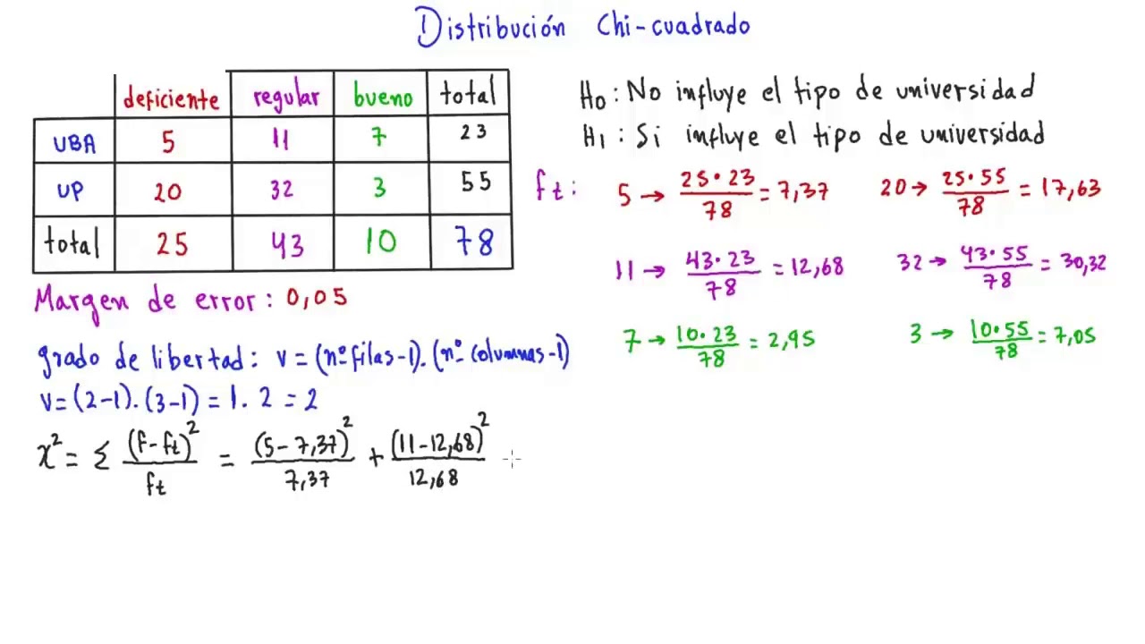 Distribución ji cuadrada