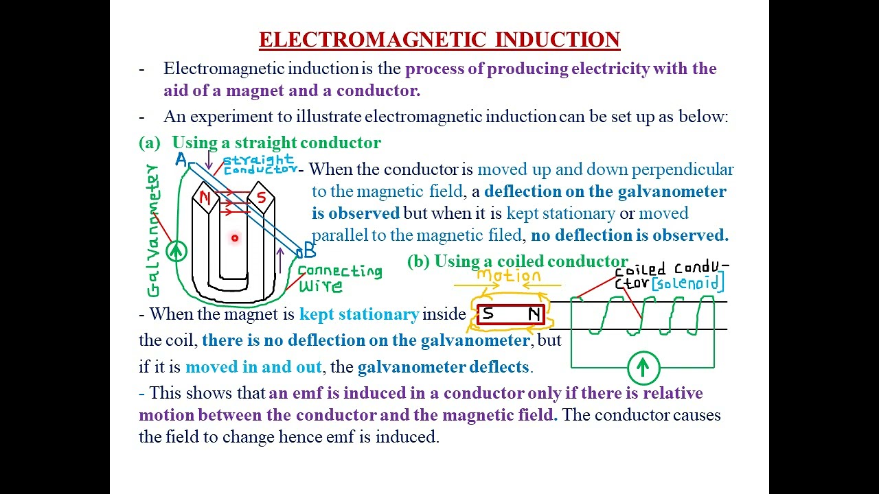TOPIC 5: ELECTROMAGNETIC INDUCTION: LESSON 1