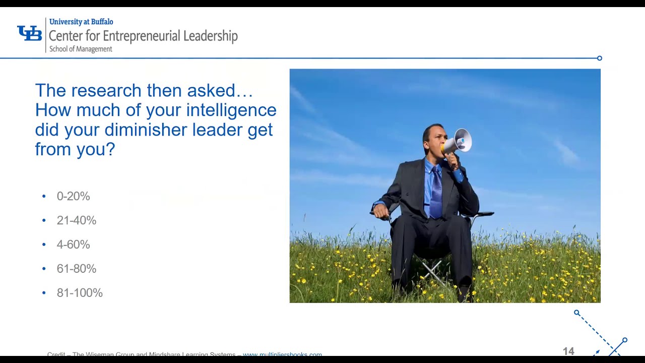CEL Webinar - Leadership Do You Drain or Inspire Your Employees