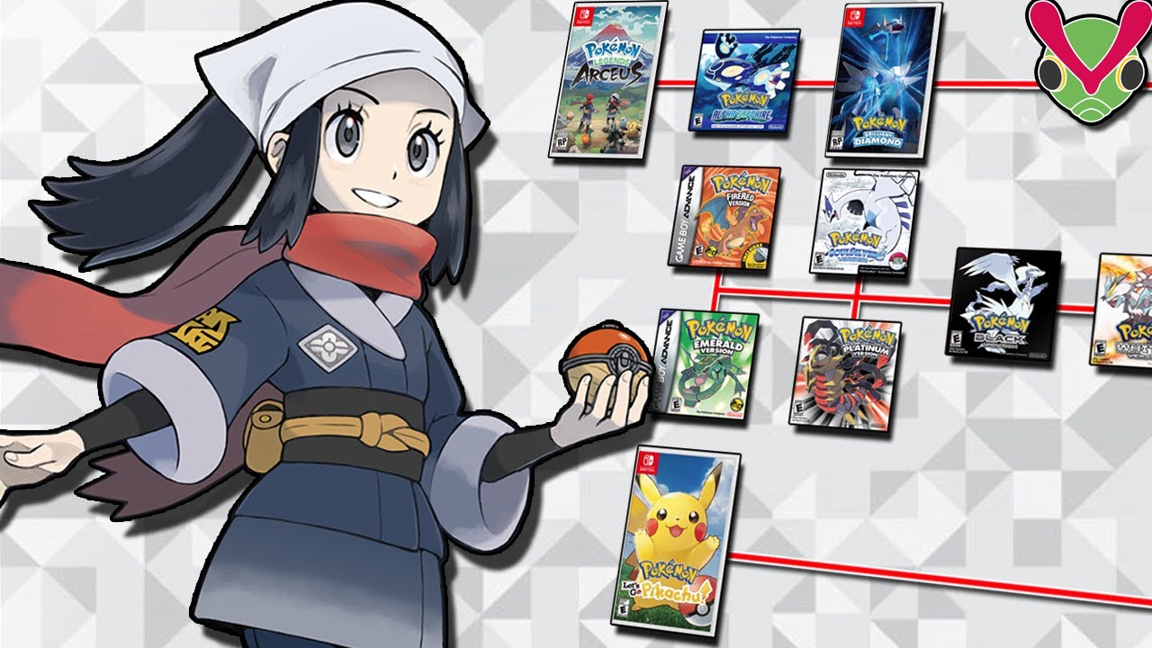 La Cronología Definitiva de Pokémon | Parte 1