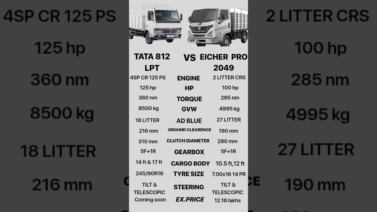 Tata 812 LPT VS Eicher Pro 2049 #bharatwithtempotour #automobile #pickupvlogs