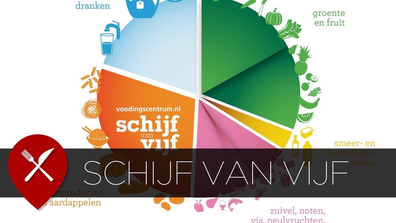 Schijf van vijf