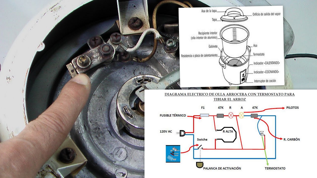 DIAGRAMA DE  OLLA ARROCERA CON TERMOSTATO PARA TIBIAR EL ARROZ
