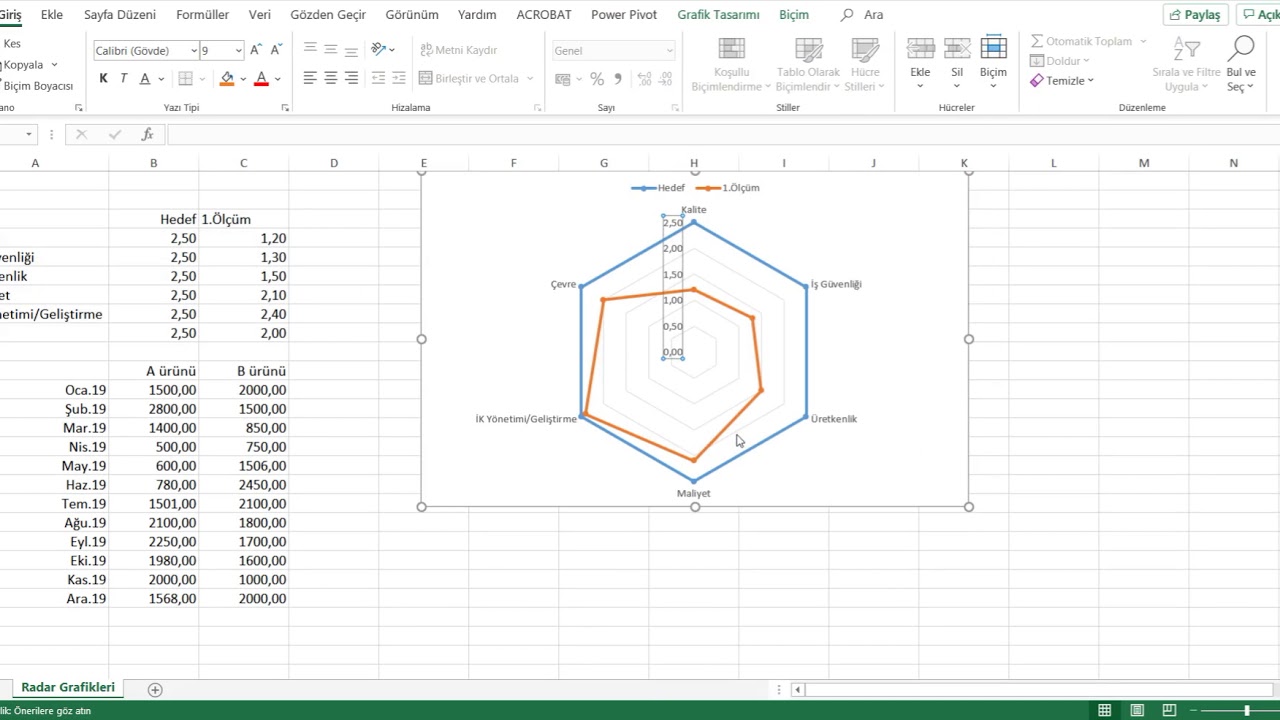 Ders-32:Radar Grafik ve Kullanım Örneği