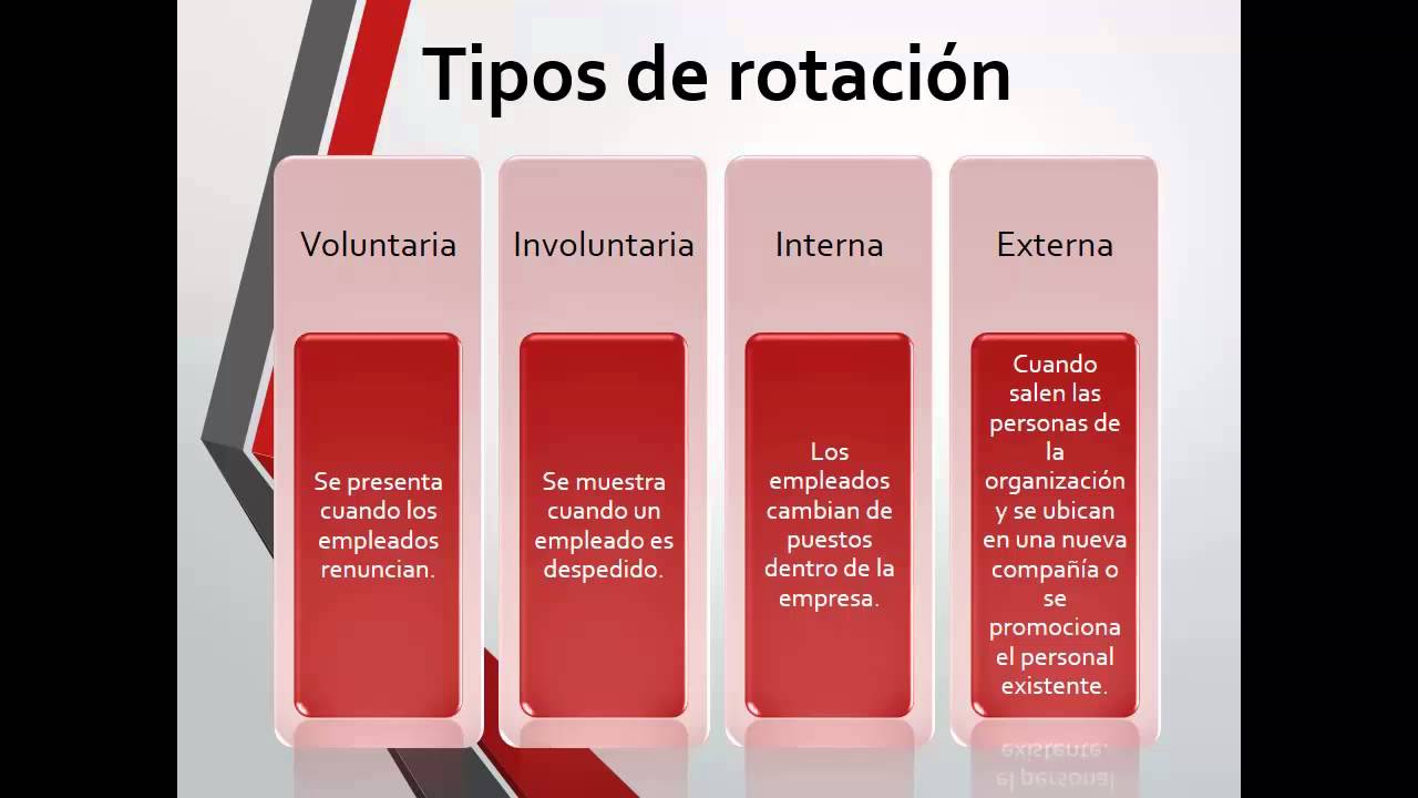 Rotación de personal