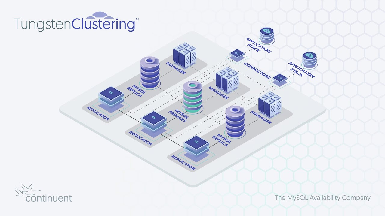 Automatic MySQL Database Failover with Tungsten Clustering