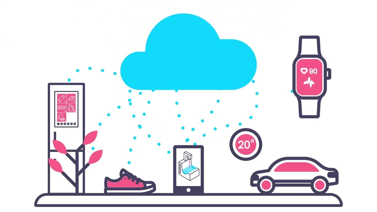 imec: inzoomen op Internet of things - Wat is het?