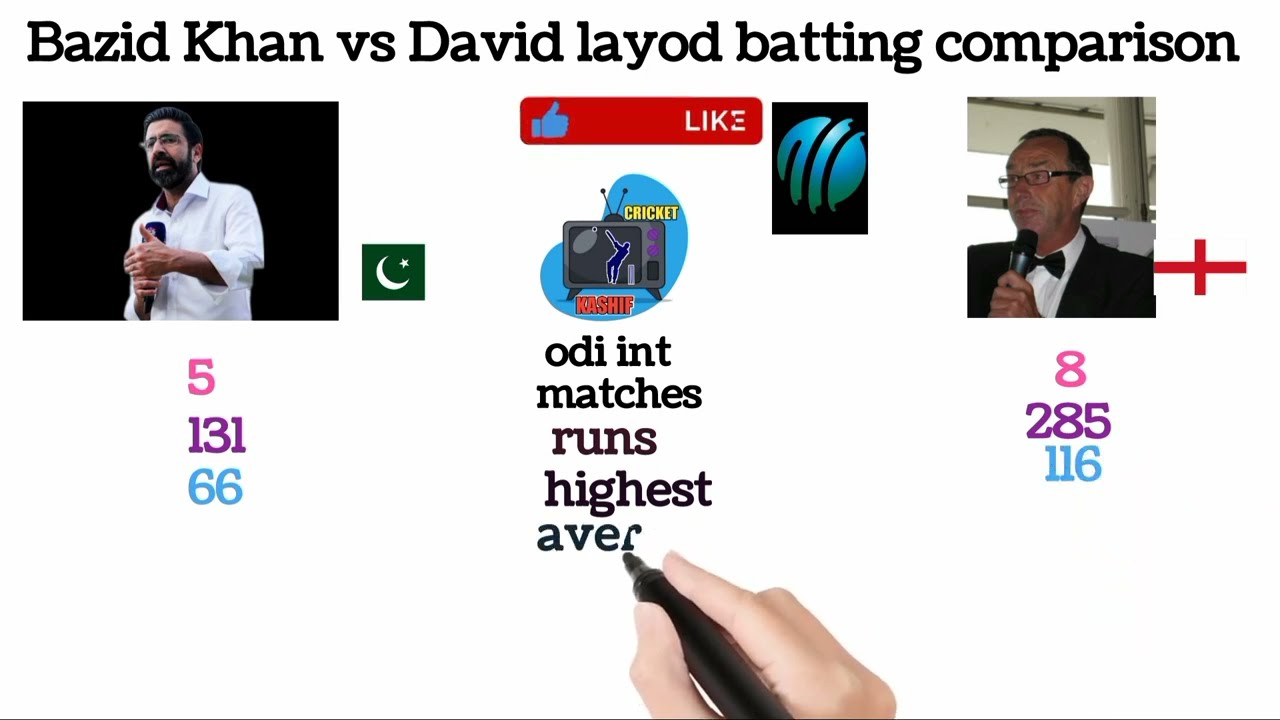 Bazid Khan vs David layod career comparison in international cricket