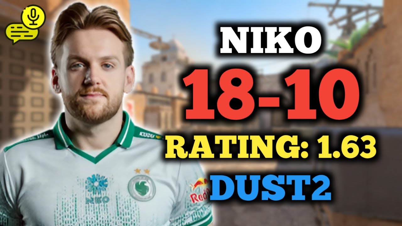 НИКО (18-10) RT: 1,63 | ЕС FACEIT (DUST2) +ГОЛОС | CS2 от первого лица