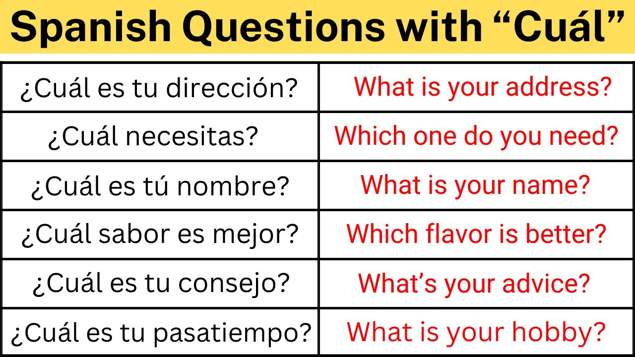 Learn Spanish: Asking Questions with 