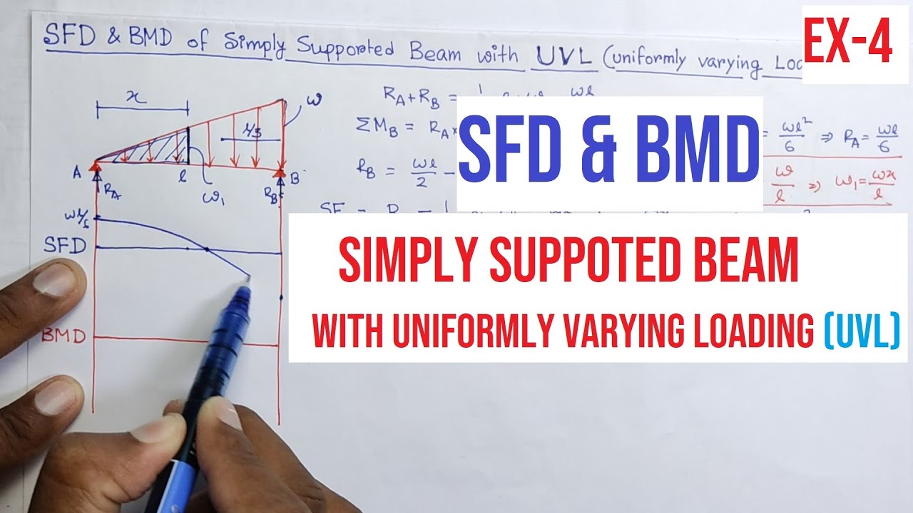 SFD и BMD | Пример 4 | Балка с простой опорой и равномерно изменяющейся нагрузкой